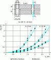 Figure 25 - Comparison of analytical model results with measurement results from [6] for example no. 3