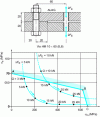 Figure 28 - Influence of Q prestress on the magnitude of alternating stress