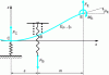 Figure 31 - Deflected beam modeling: general case (deformed model)