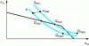 Figure 33 - Optimization procedure