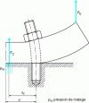 Figure 7 - Representation of the s...