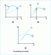 Figure 12 - Direct connection between a motor and a receiver: determining the operating point