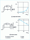 Figure 8 - Gas turbines: torque - speed characteristics