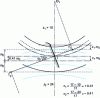 Figure 10 - Cutting interference