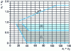 Figure 11 - ISO recommendation for sum of offsets