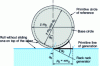 Figure 2 - Reference primitive circle