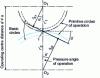 Figure 3 - Primitive operating circles. Centre distance a ′ different from reference centre distance a