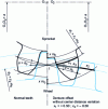 Figure 7 - Operation at normal center distance. External spur gear