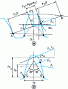 Figure 16 - ISO assumption