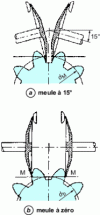 Figure 15 - Grinding wheels in the MAAG process