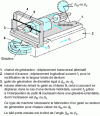 Figure 16 - MAAG machine diagram for helical gears