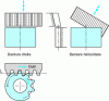 Figure 2 - Rack and pinion hobbing