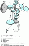 Figure 20 - Reishauer machine