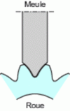 Figure 21 - Form grinding wheel