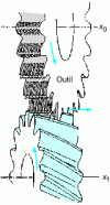 Figure 22 - Cylindrical shaving tool