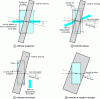 Figure 24 - Different shaving methods