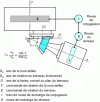 Figure 33 - Schematic diagram of a Gleason machine