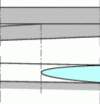 Figure 37 - Teeth reach at one end