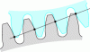 Figure 38 - HCR teeth