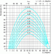 Figure 40 - Worm gear efficiency