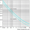 Figure 41 - Friction coefficient