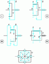 Figure 43 - Various simple trains