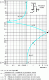 Figure 46 - Determining the u / ratio 