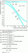 Figure 47 - Variation in the efficiency of simple planetary gear trains