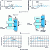 Figure 14 - Synchronized angular velocity variation during wheel detour