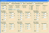 Figure 3 - Simulation software data entry screen. Gearbox data