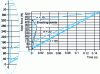 Figure 8 - Effect of varying the number of grooves on synchronization force