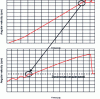 Figure 9 - Stick at the end of the synchronization phase