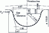 Figure 10 - Defining the tooth form of a pulley (automotive application)