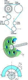 Figure 16 - Torsional vibration absorber mounted in a pulley (automotive application) 