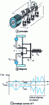 Figure 17 - Vibration absorber (automotive application)