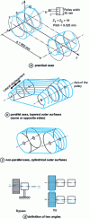 Figure 27 - Static 3D problem