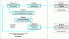 Figure 12 - Organization of calculation modules