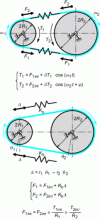 Figure 2 - Simplified dynamic model of a toothed belt transmission