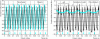 Figure 23 - Definition of input signals for experimental simulation and validation (data for 1000 rpm)