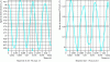 Figure 29 - Viewing results (DV4 case)