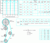 Figure 31 - Input data for 1.9 TDI case