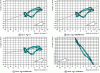 Figure 35 - Visualization of tensioner lever trajectory case 1.9 TDI 1,000 rpm