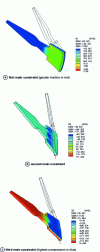 Figure 15 - End-of-stroke diaphragm stress conditions