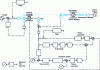 Figure 20 - Lock-up operating diagram