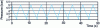 Figure 23 - Pressure variation for a setpoint of 70 rpm