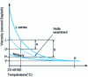 Figure 12 - Viscosity index [28]