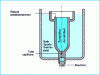 Figure 7 - Schematic representation of an empirical short-tube funnel viscometer [9]