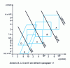 Figure 1 - Hydrostatic drive applications