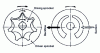 Figure 10 - Internal gear pump with conjugated profiles 