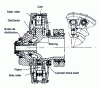 Figure 33 - Marathon slow motor (doc. Hagglunds)